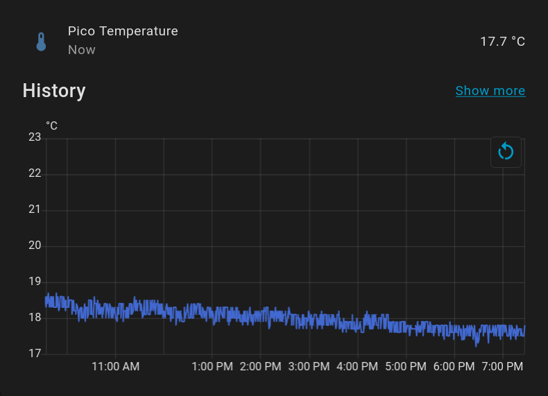 Temperature History