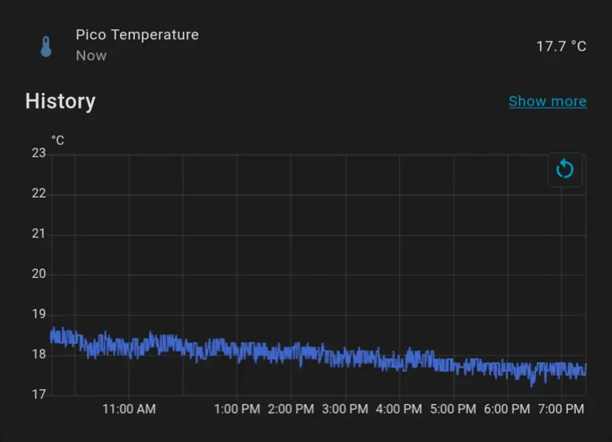 Temperature History